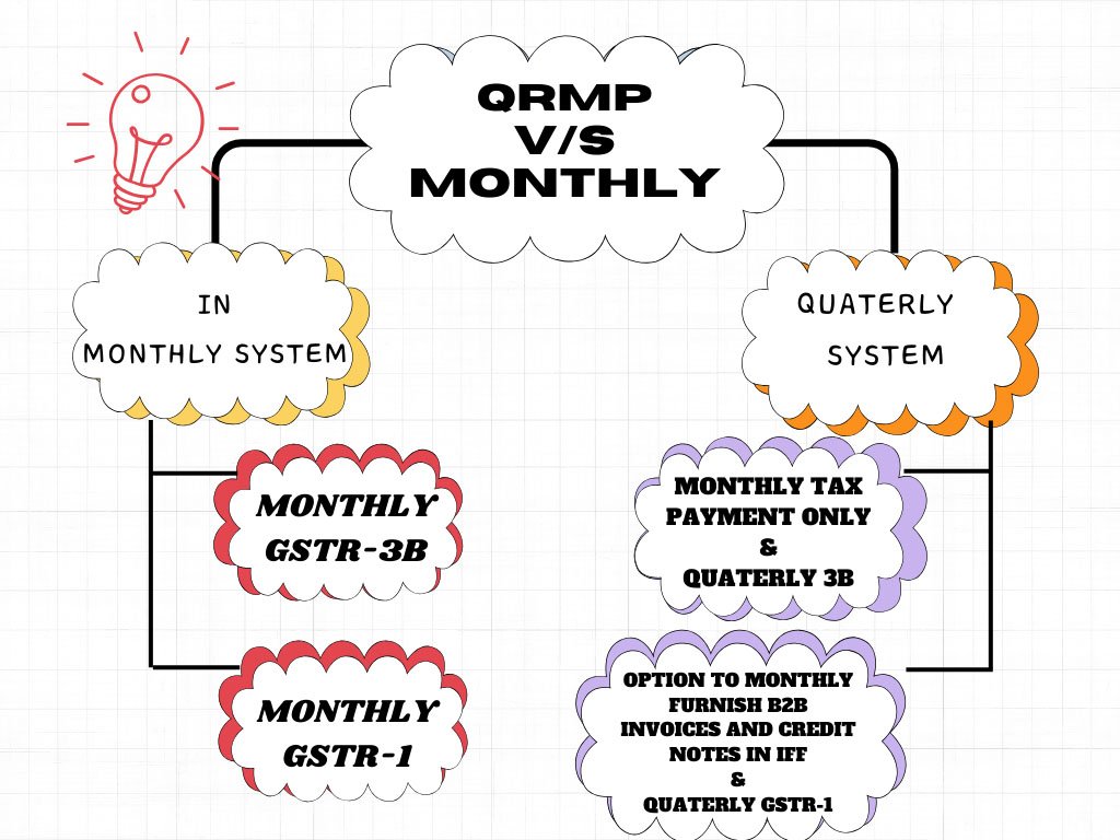qrmp vs monthly