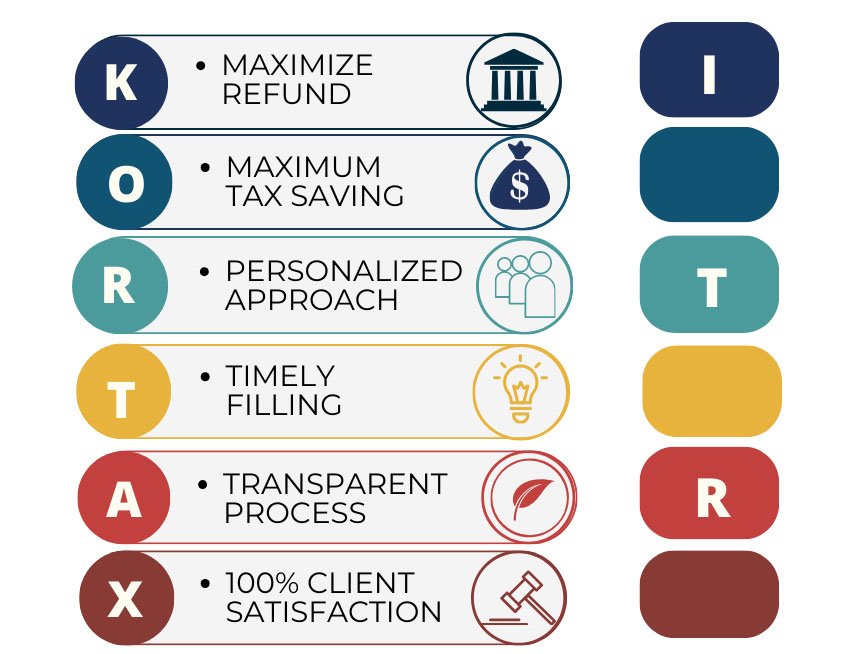 Kor Tax solution